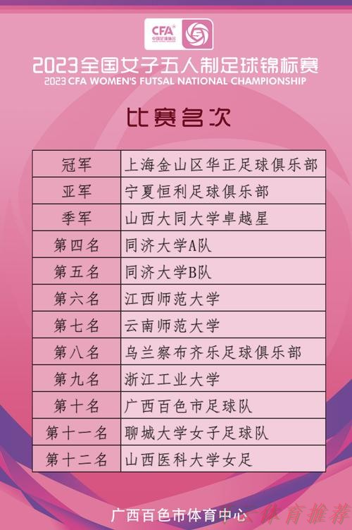 开云体育下载中心:2023全国女子五人制足球锦标赛圆满落幕 开云体育下载中心:2023全国女子五人制足球锦标赛圆满落幕